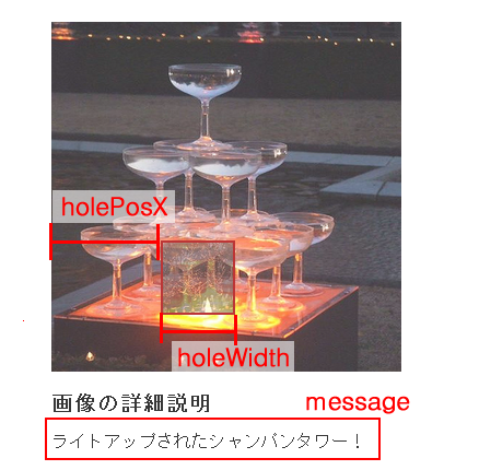 holePosX,holeWidth, messageの図解